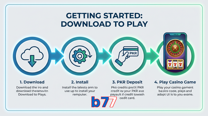 Game list for B77 gamedownload section